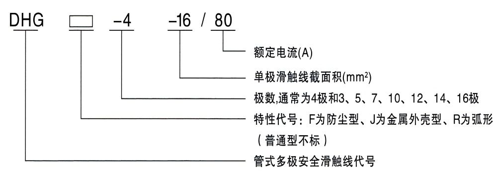 DHG型管式多極安全滑觸線型號(hào)說明.jpg