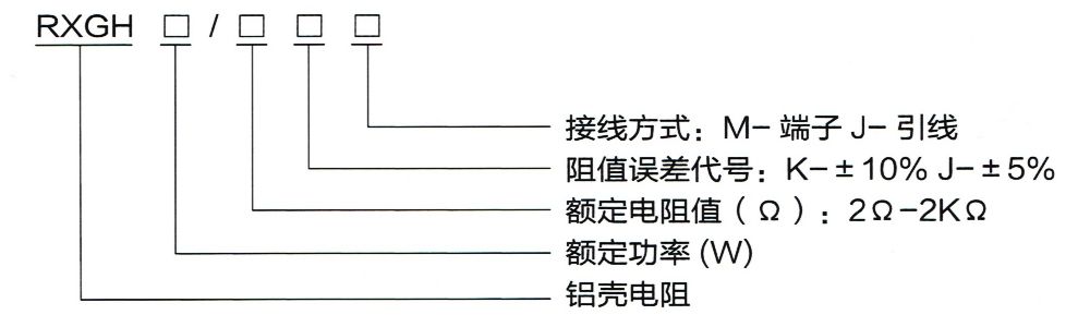 型號含義.jpg