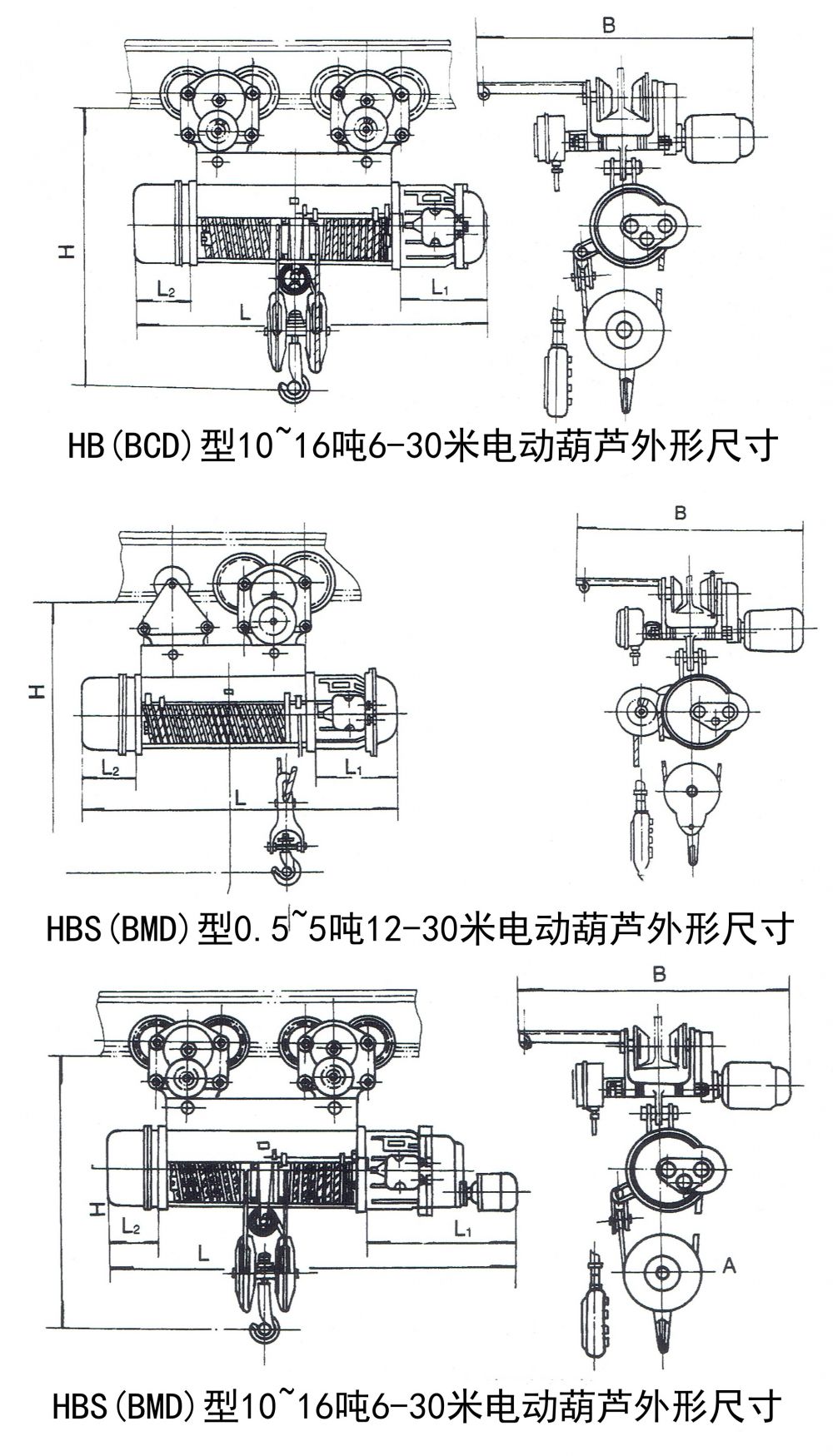 HB(BCD)、HBS(BMD)防爆型電動葫蘆外形尺寸圖.jpg