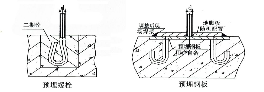卷揚(yáng)機(jī)地腳螺栓布置方法圖.jpg