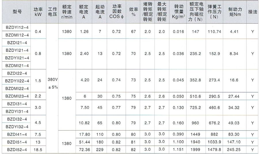 BZDI隔爆型錐形轉(zhuǎn)子三相異步電動機(jī)主要技術(shù)參數(shù)