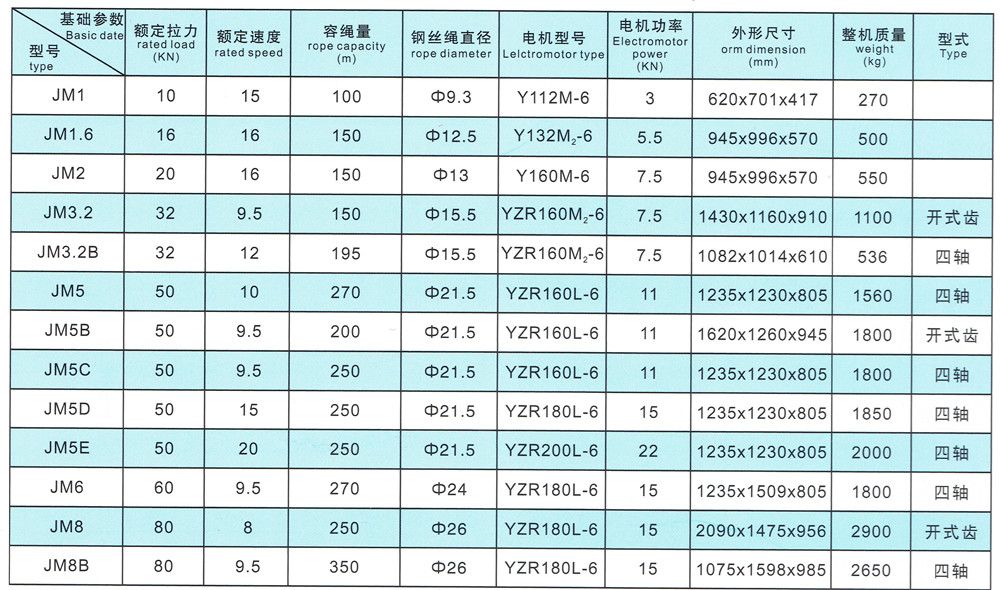 JM型電控慢速卷揚機技術參數.jpg