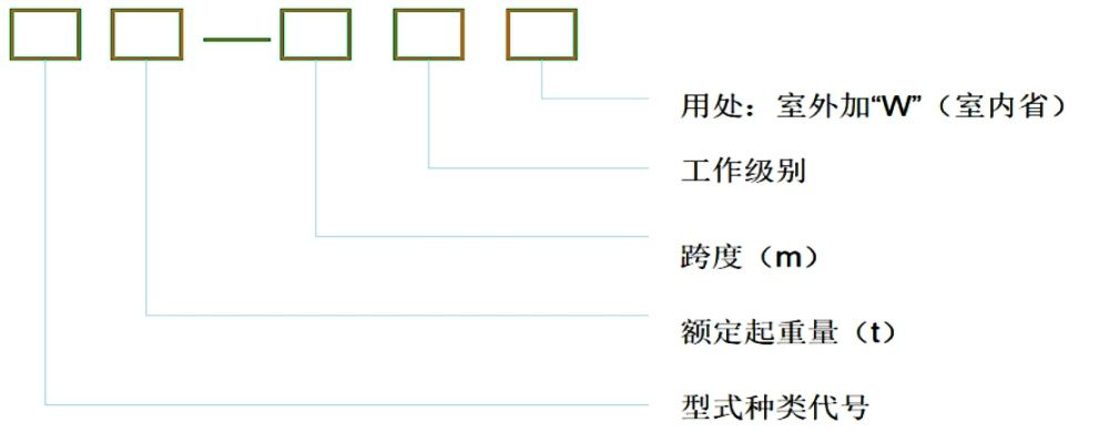 起重機械型號怎么認(rèn)？