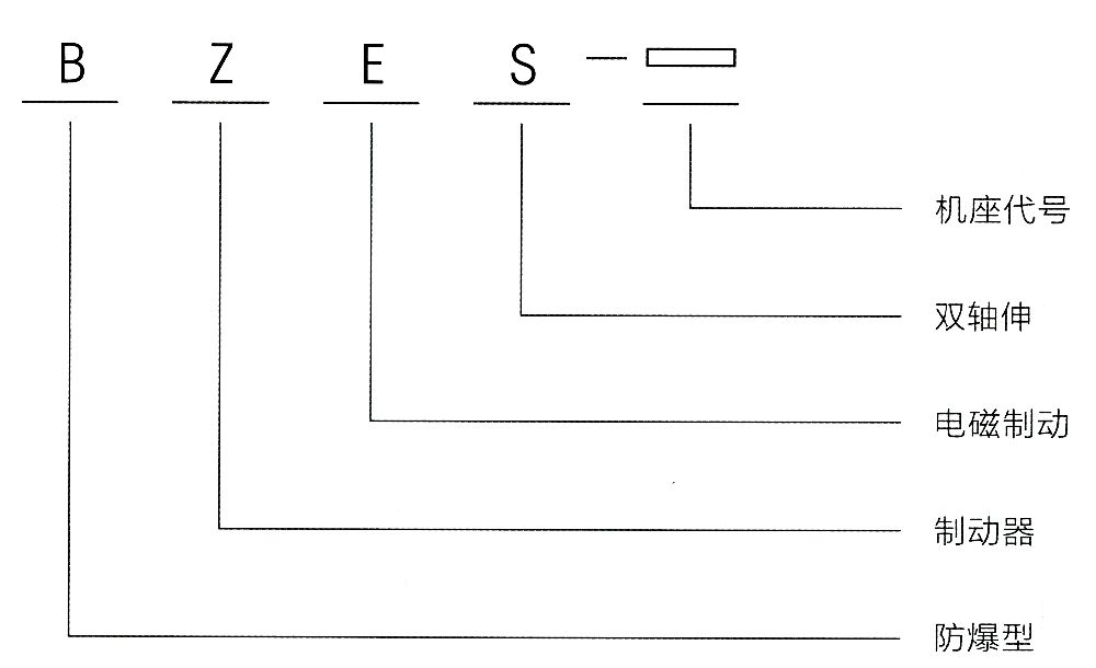 型號(hào)意義.jpg
