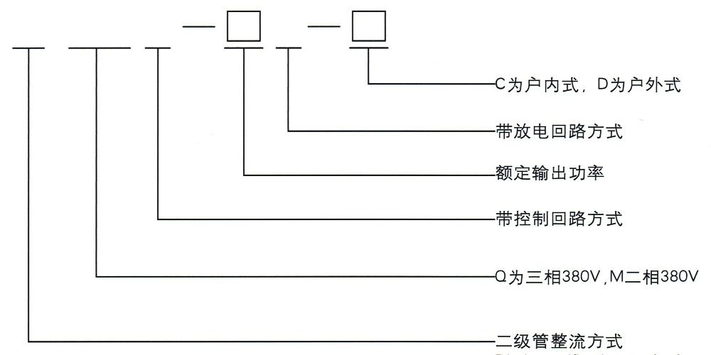 STQ(M)L系列整流控制設備型號說明.jpg