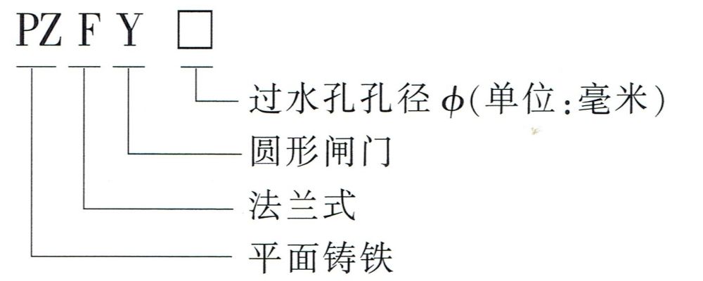 型號(hào)意義.jpg