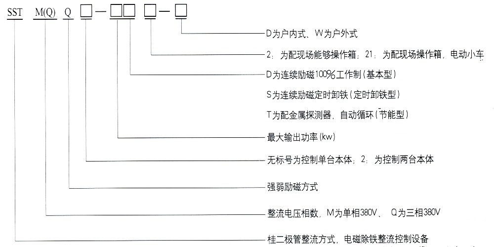 圓形、矩形電磁除鐵器、電磁輪用整流控制設(shè)備