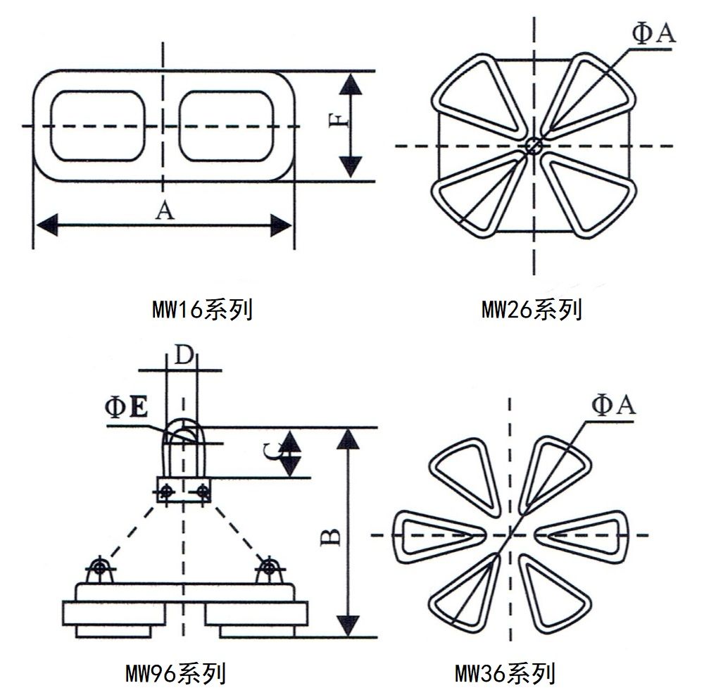 MW16、MW96、MW26、MW36系列吊運鋼帶用電磁鐵外形尺寸圖.jpg