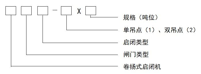 卷揚(yáng)式啟閉機(jī)型號(hào)表示方法.jpg